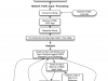 nnwkaa-v3-5-programming-diagram